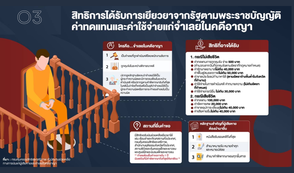 O3-สิทธิของผู้ต้องหา-4-1024x604